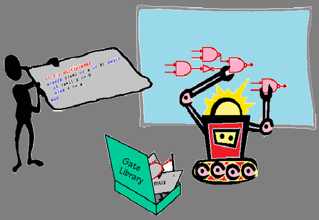 designing ics with fedora electronics lab fel fel info tools ic designing