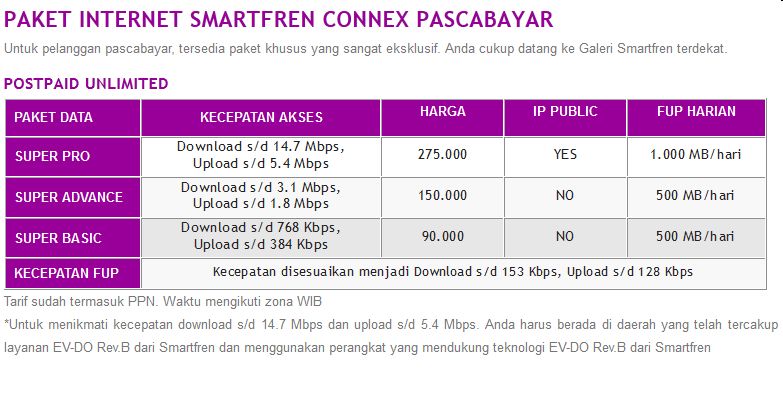 Paket Internet Bb Cdma Smartfren