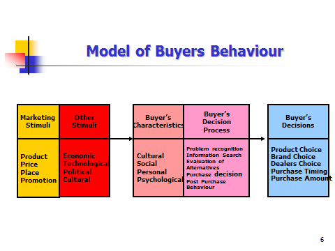 research papers consumer behaviour research papers consumer behaviour