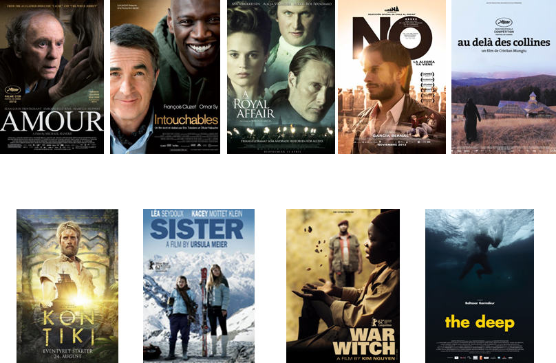 Movies with Abe Oscar Predictions Best Foreign Film