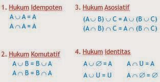 36+ Hukum Himpunan Matematika Diskrit Background