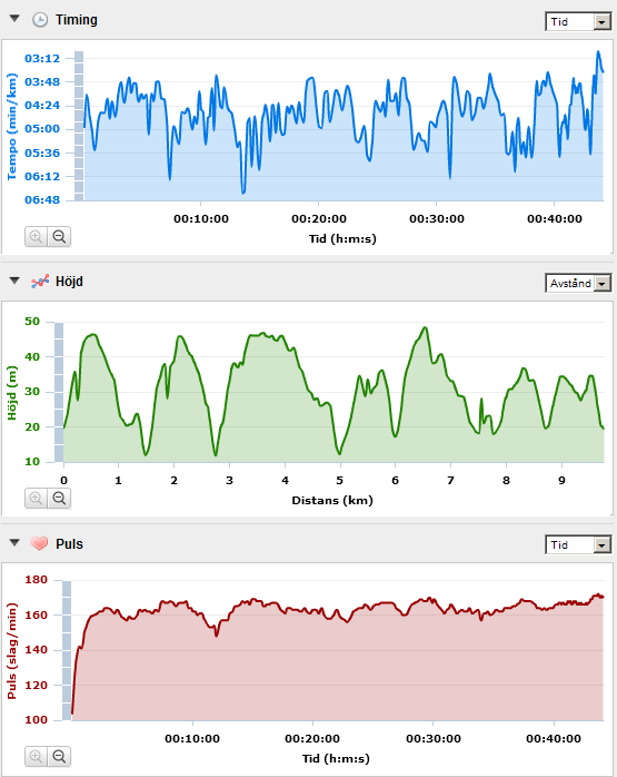 Vagen Mot Vasaloppet April 2011