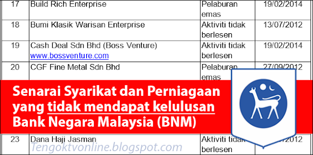 Forex dan bank negara
