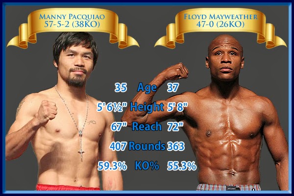 Featured image of post Manny Pacquiao Wiki