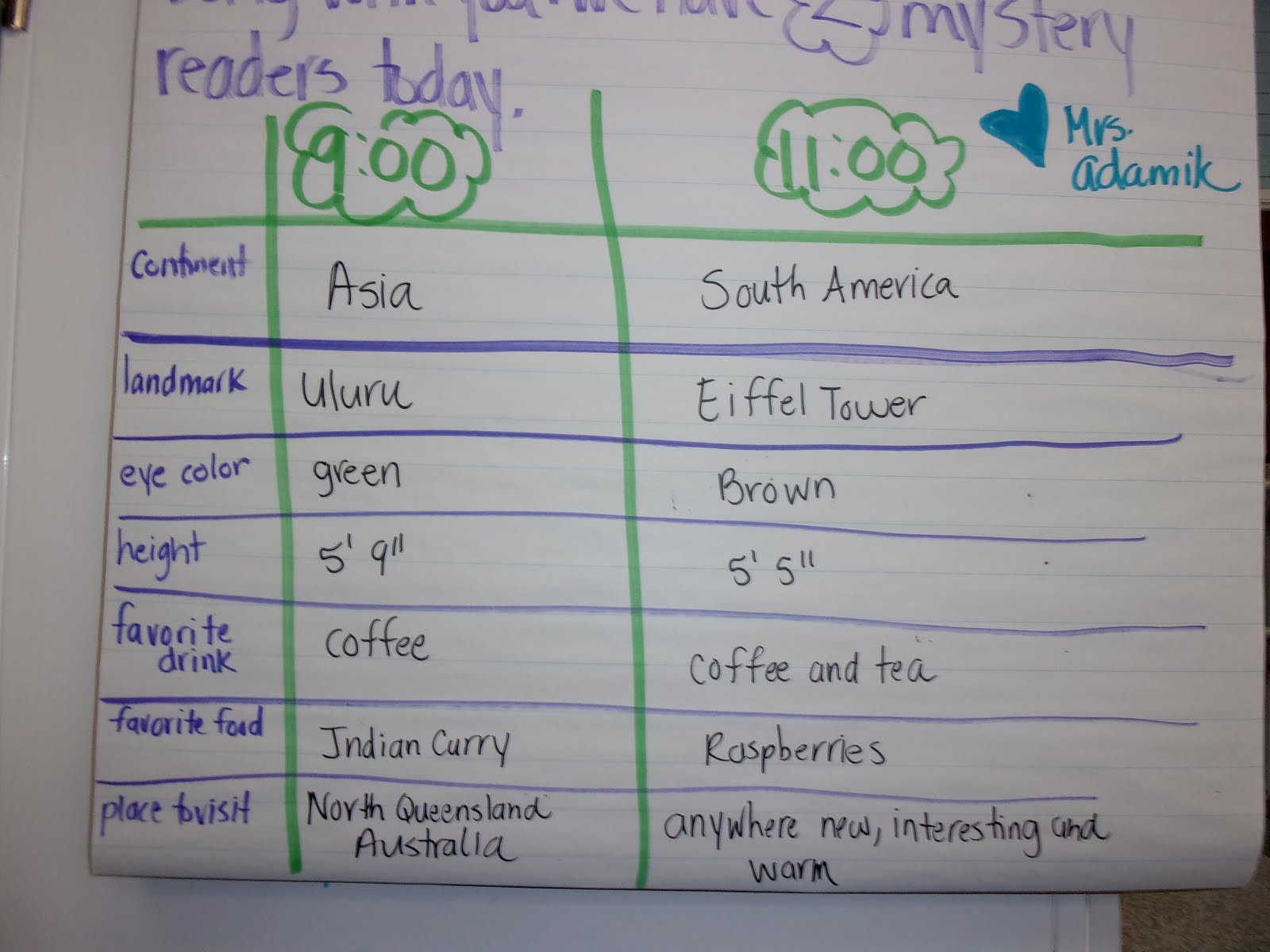 Using A T Chart for Comparision