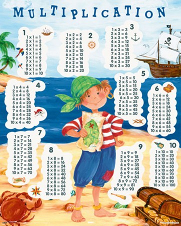 Majestic Goenkan Multiplication Tables