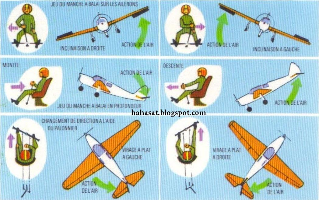 comment marche un avion
