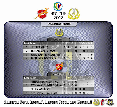 Kedudukan Terkini Liga Super 2013 Carta Jadual Blog Info | Photography
