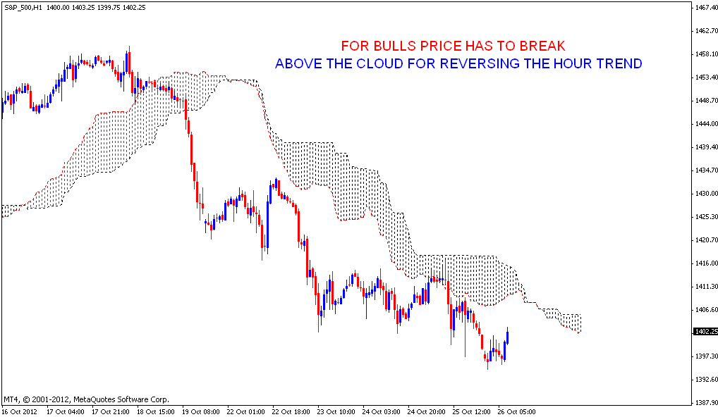 Uip forex