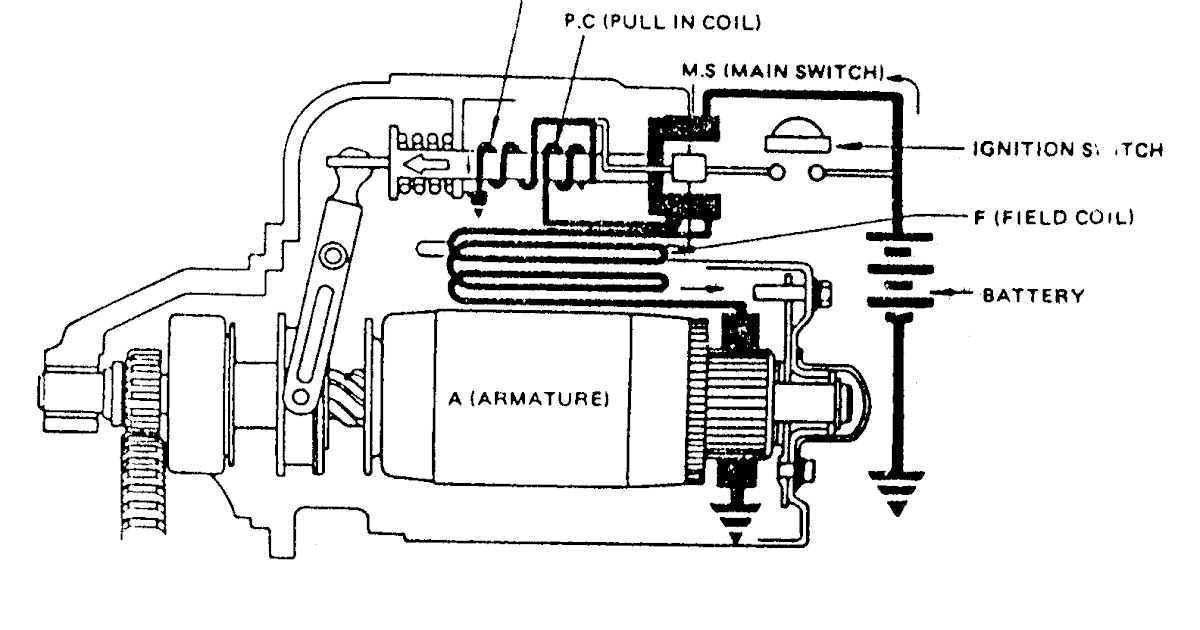 modul teknik The Workings of the Motor Starter ( part 3 )