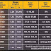 Tarif letrik... banyak pakai, banyak bayar!