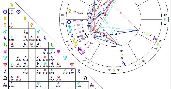 Yahoo shine astrology aquarius