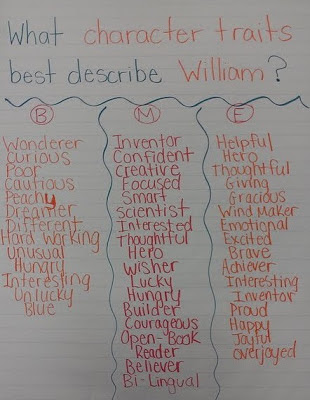 Logical fallacies essay
