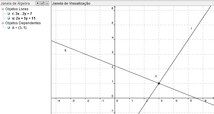 encontre a reta que representa a equação