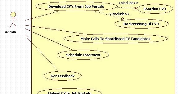 unified modeling language  online recruitment system