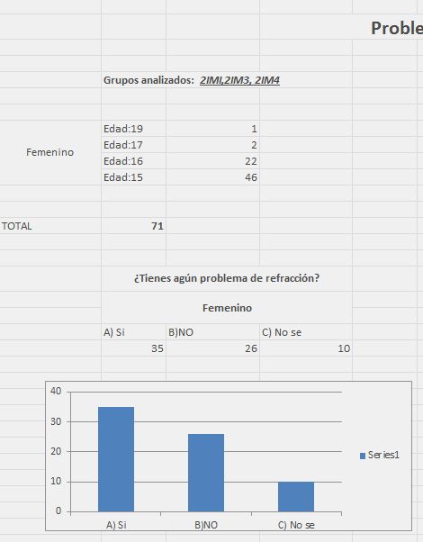 Probabilidad y estadística 6106: marzo 2012