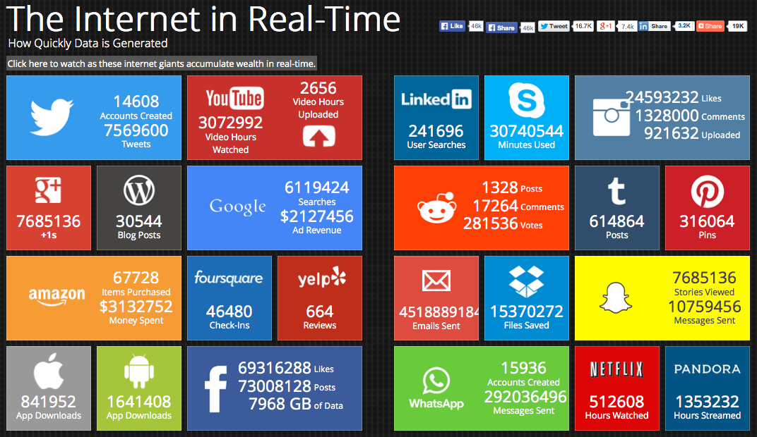 Innovation Design In Education ASIDE Collective Consumption Social