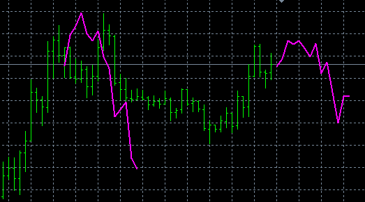 Gps forex robot v2 educated