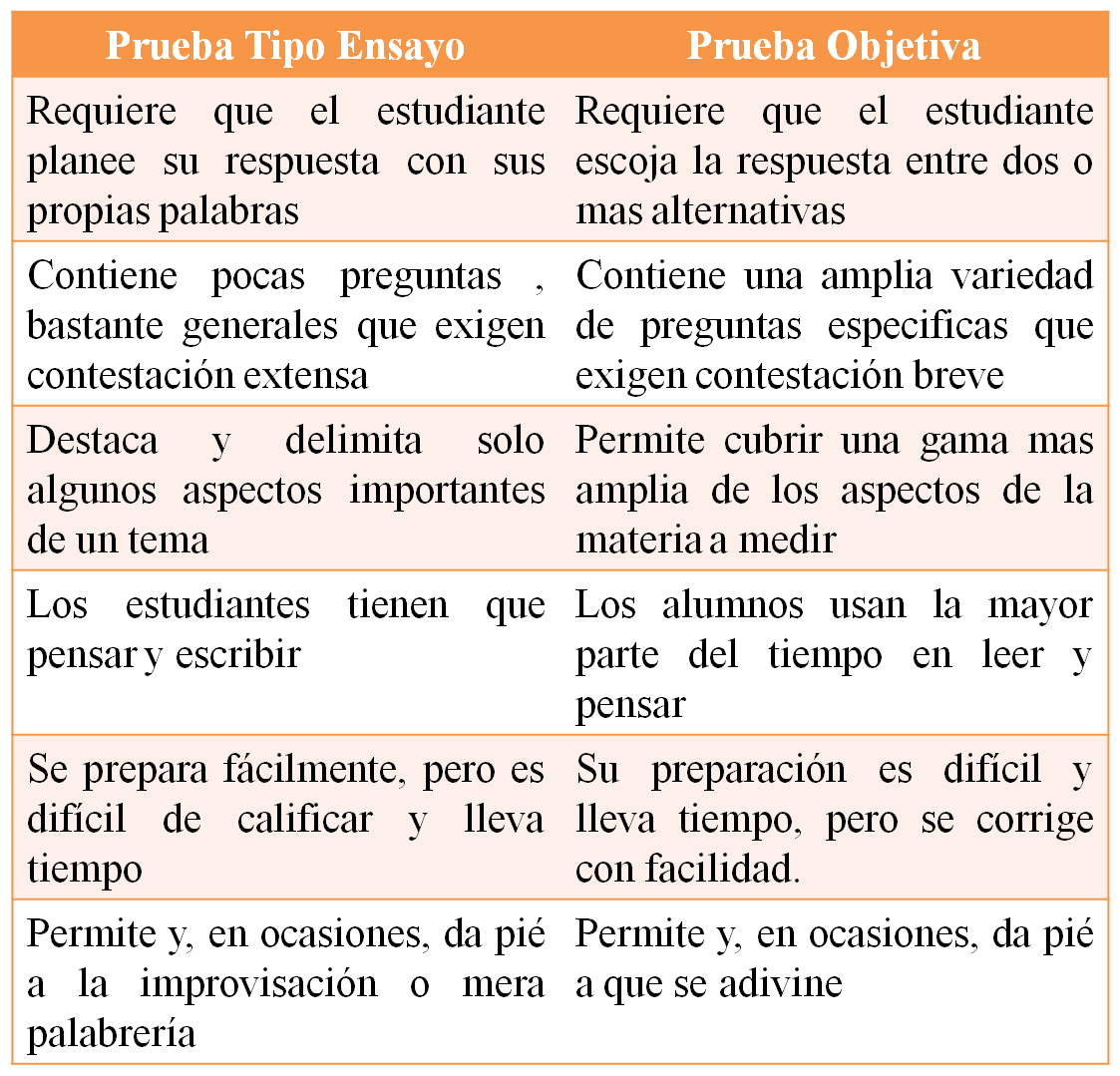 preguntas objetivas ejemplos t 201 cnicas e instrumentos de recolecci 211 n de datos preguntas objetivas ejemplos t 201 cnicas e instrumentos de recolecci 211 n de datos