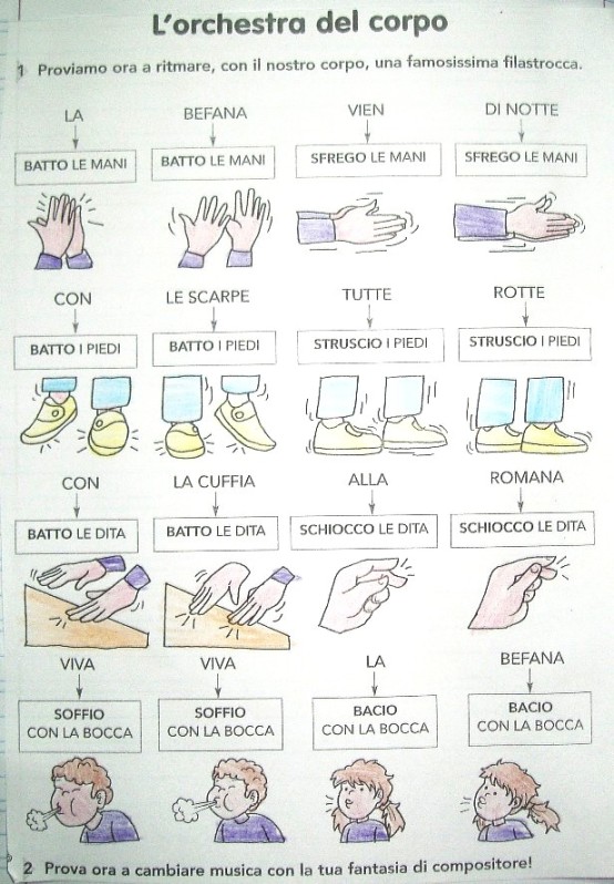 Il mondo dei suoni e della musica Incontro n. 3 I ritmi del corpo