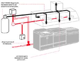 Commercial Kitchen Equipment Sampling Box Piping Commercial Kitchen Equipment Sampling Box Piping