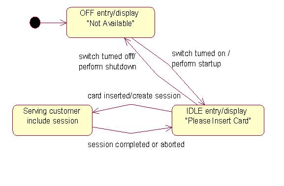 ooad class diagram