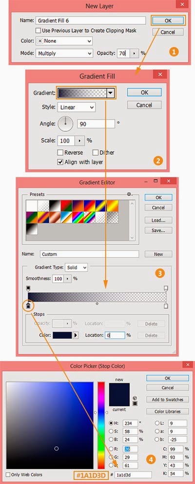 Fill-Gradient-dengan-Layer-Mode-Multiyply-70-persen-Photoshop-CS6 Fill-Gradient-dengan-Layer-Mode-Multiyply-70-persen-Photoshop-CS6