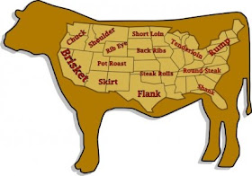 Basic Beef & Pork Buying Info