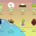 Android :"Introduction"