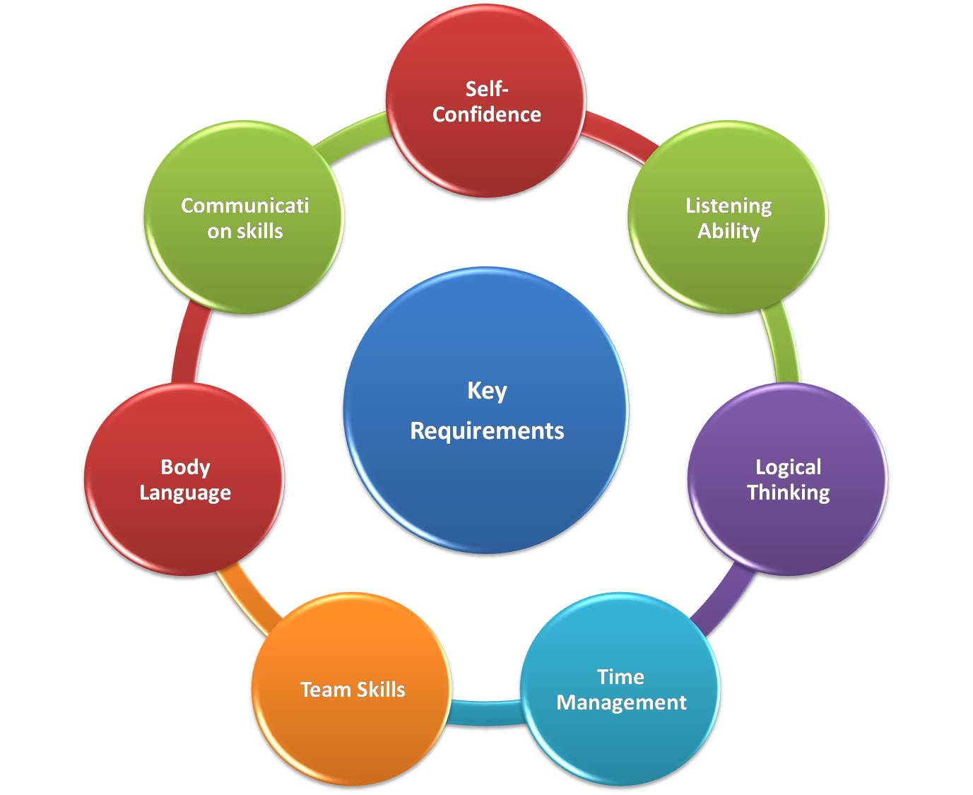 to SIDANALYSIS GD PI Tips