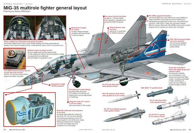 http://4.bp.blogspot.com/-7Hk5TuT-spM/Tv2r-BM8vYI/AAAAAAAAAuU/VyIafHsjX9g/s1600/Mig-35.jpg