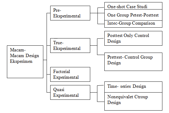 pengertian one shot case study design Success case method this approach to evaluation focuses on the practicali-ties of defining successful outcomes and success cases (and research) designs one-shot designin using this design, the evaluator gathers data following an intervention or program. pengertian one shot case study design Success case method this approach to evaluation focuses on the practicali-ties of defining successful outcomes and success cases (and research) designs one-shot designin using this design, the evaluator gathers data following an intervention or program.