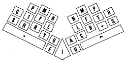 Mengenal Macam-Macam Keyboard Mengenal Macam-Macam Keyboard
