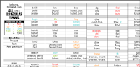 ALL (356) ENGLISH IRREGULAR VERBS (cheatsheet) ALL (356) ENGLISH IRREGULAR VERBS (cheatsheet)
