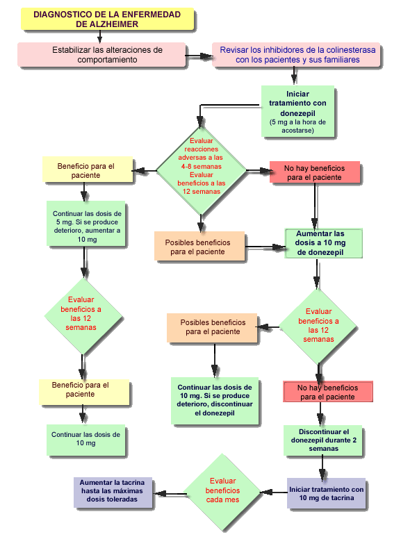 El blog de jocassan: Tratamiento El blog de jocassan: Tratamiento