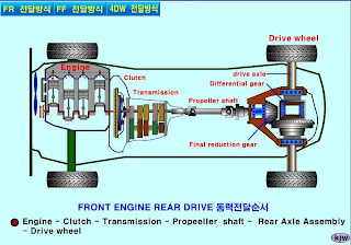 Image Result For Otomotif Engine Mobila Image Result For Otomotif Engine Mobila