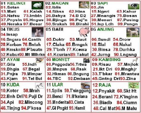 Prediksi Angka Ritual Togel Sgp Eyang Didit Prediksi Angka Ritual Togel Sgp Eyang Didit