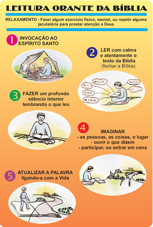 O Mensageiro da Felicidade: Leitura Orante da Bíblia