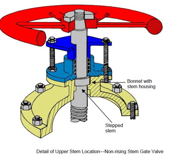 Valves SK