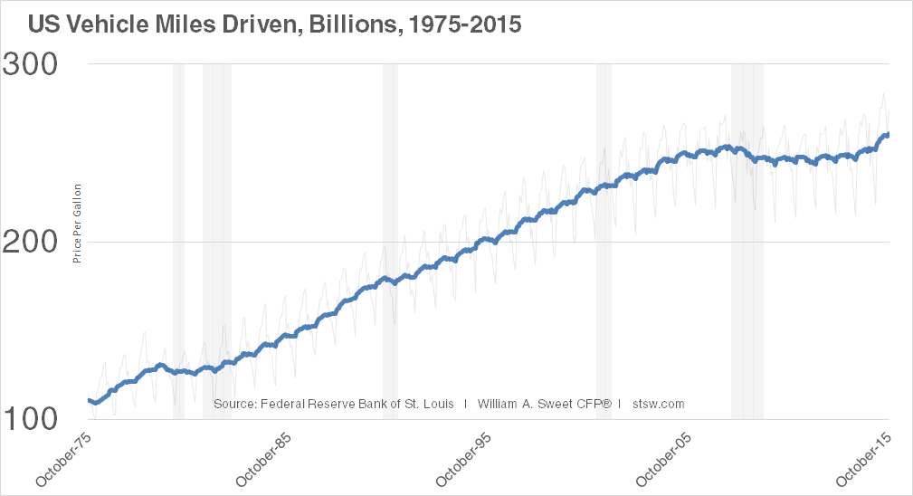 2016 IRS Mileage Rate 54 Cents Per Mile Stevens and Sweet Financial