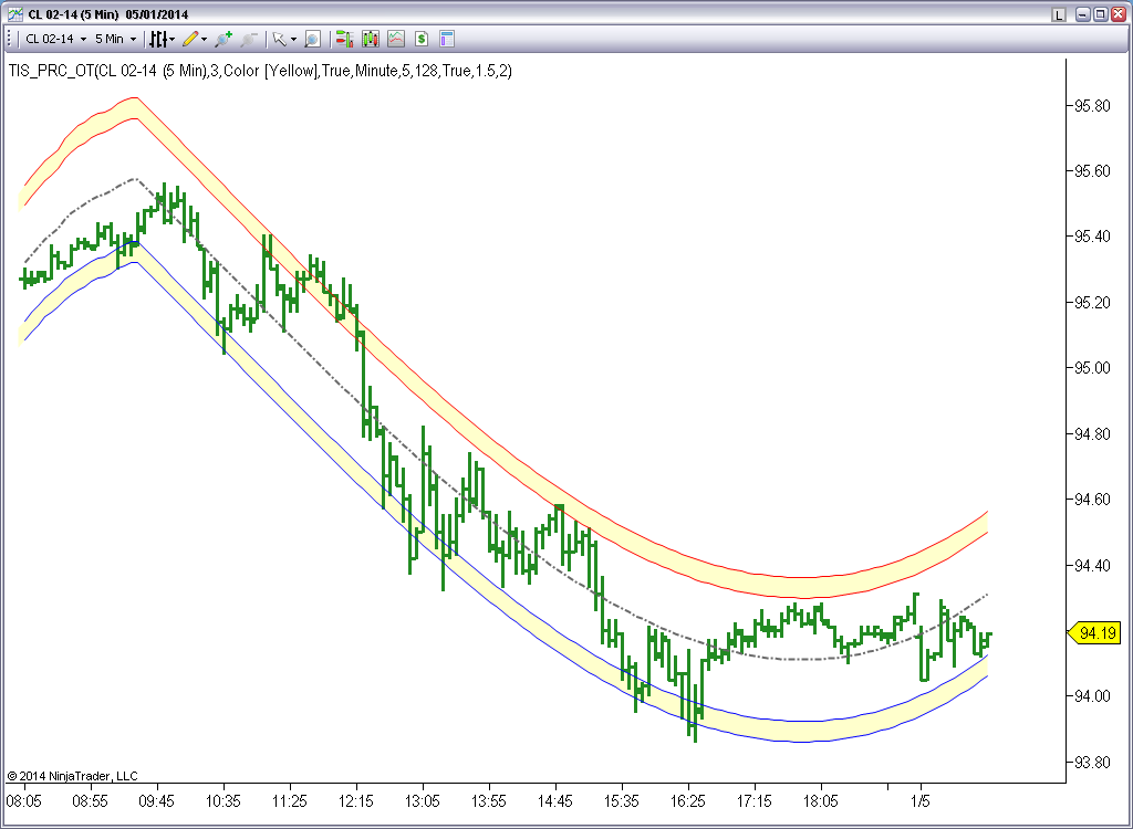 Ninjatrader bollinger bands