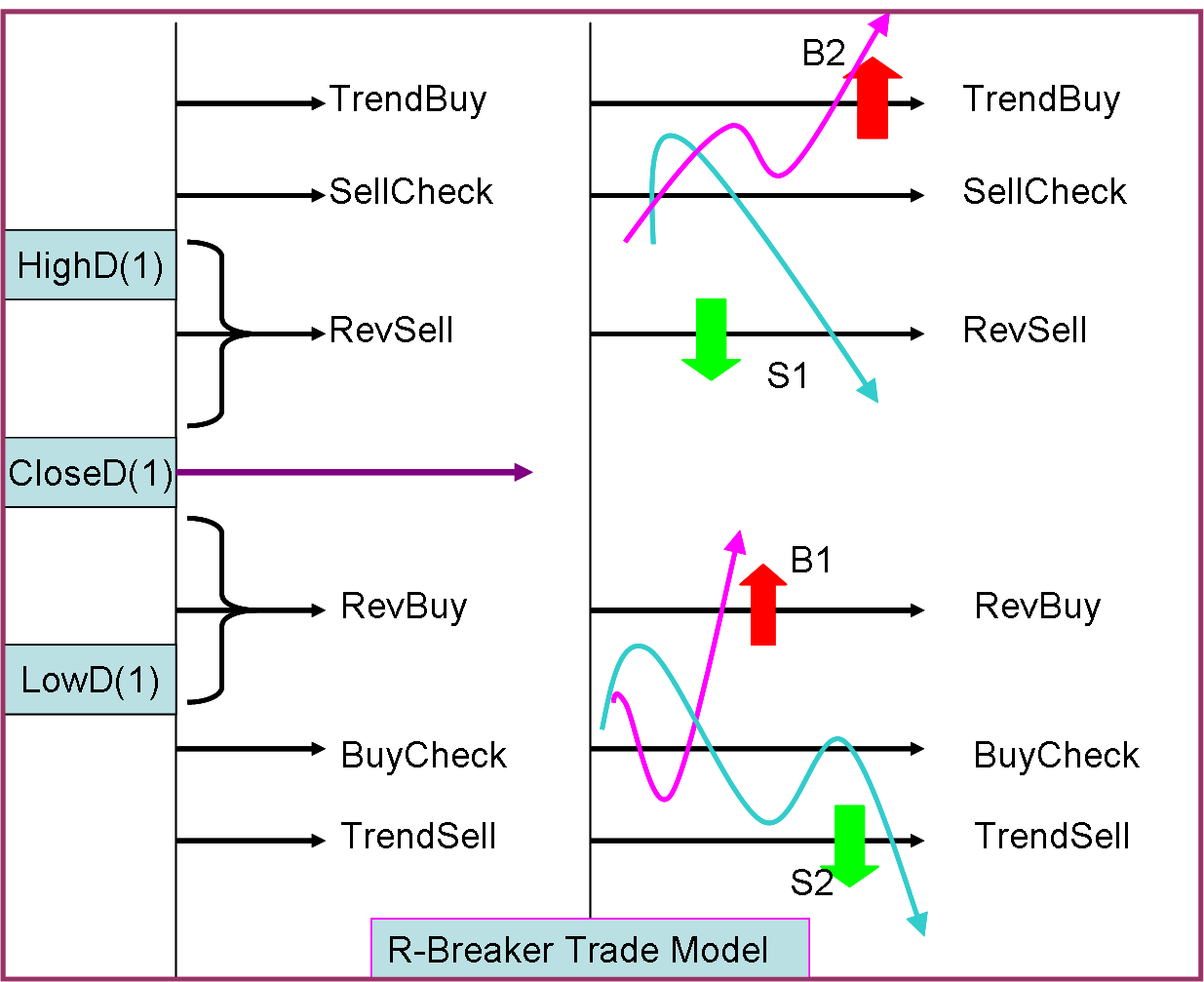 Dual thrust trading system code