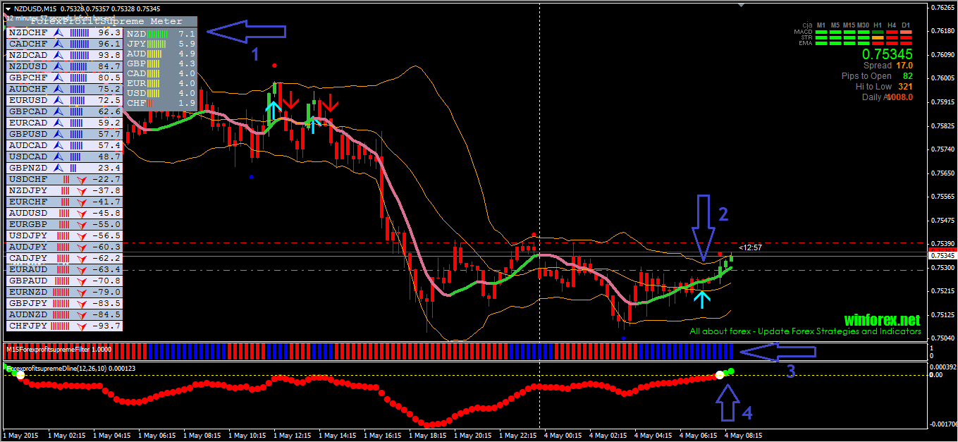 Forex freedom bars nrp