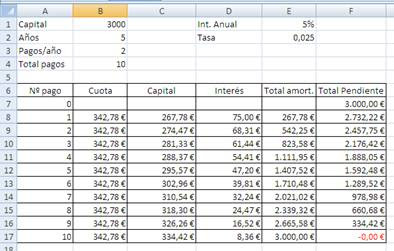 Cuadro de amortización completo en Excel Cuadro de amortización completo en Excel