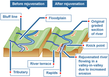 river rejuvenation and landforms Quizlet provides rejuvenate activities when would a river be rejuvenated rejuvenation and landforms of rejuvenation rejuvenation. river rejuvenation and landforms Quizlet provides rejuvenate activities when would a river be rejuvenated rejuvenation and landforms of rejuvenation rejuvenation.