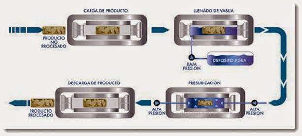 Altas presiones hidrostáticas, definiciones y fundamentos