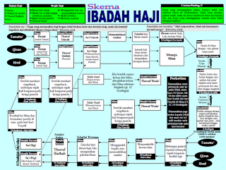 Klik Gambar Untuk Lebih Jelas skema manasik haji