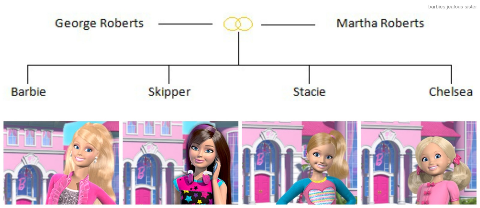 barbies jealous sister Barbies Stammbaum