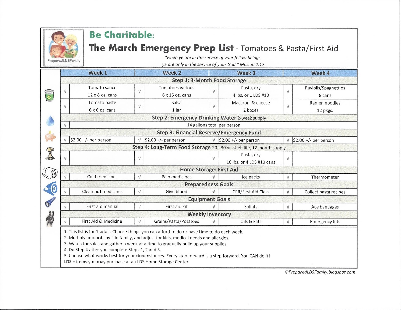 Prepared Lds Family March Emergency Preparedness Goals Tomatoes If You Live Outside Of Utah Focus On These Same Foods For March To Spread Your Food Storage Expense Out Over The Year It S Easy Get Overwhelmed