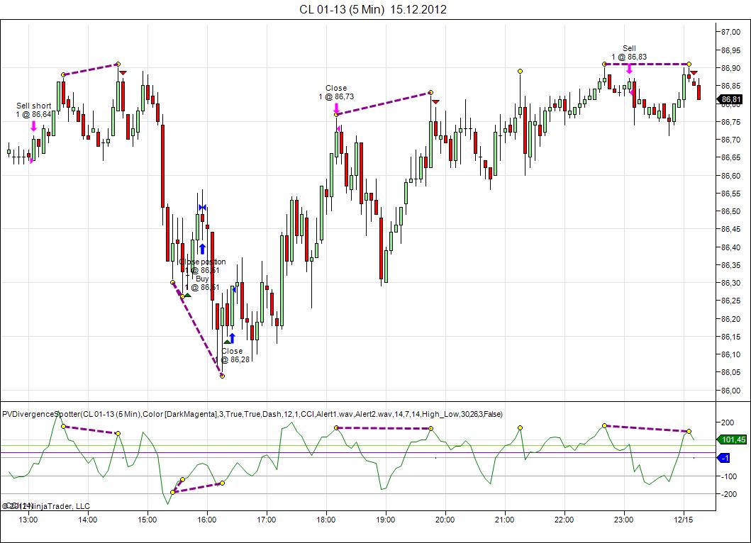 Ninjatrader rsi strategy
